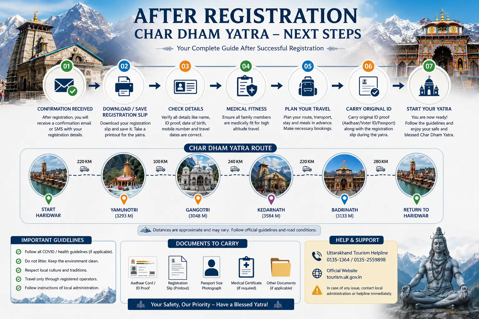 Char Dham Yatra Documents and after process